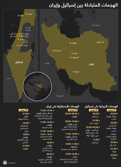 الهجمات المتبادلة بين إسرائيل وإيران