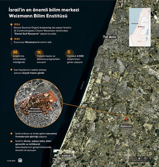 İran füzelerinin isabet ettiği İsrail'in en önemli bilim merkezi Weizmann Bilim Enstitüsü