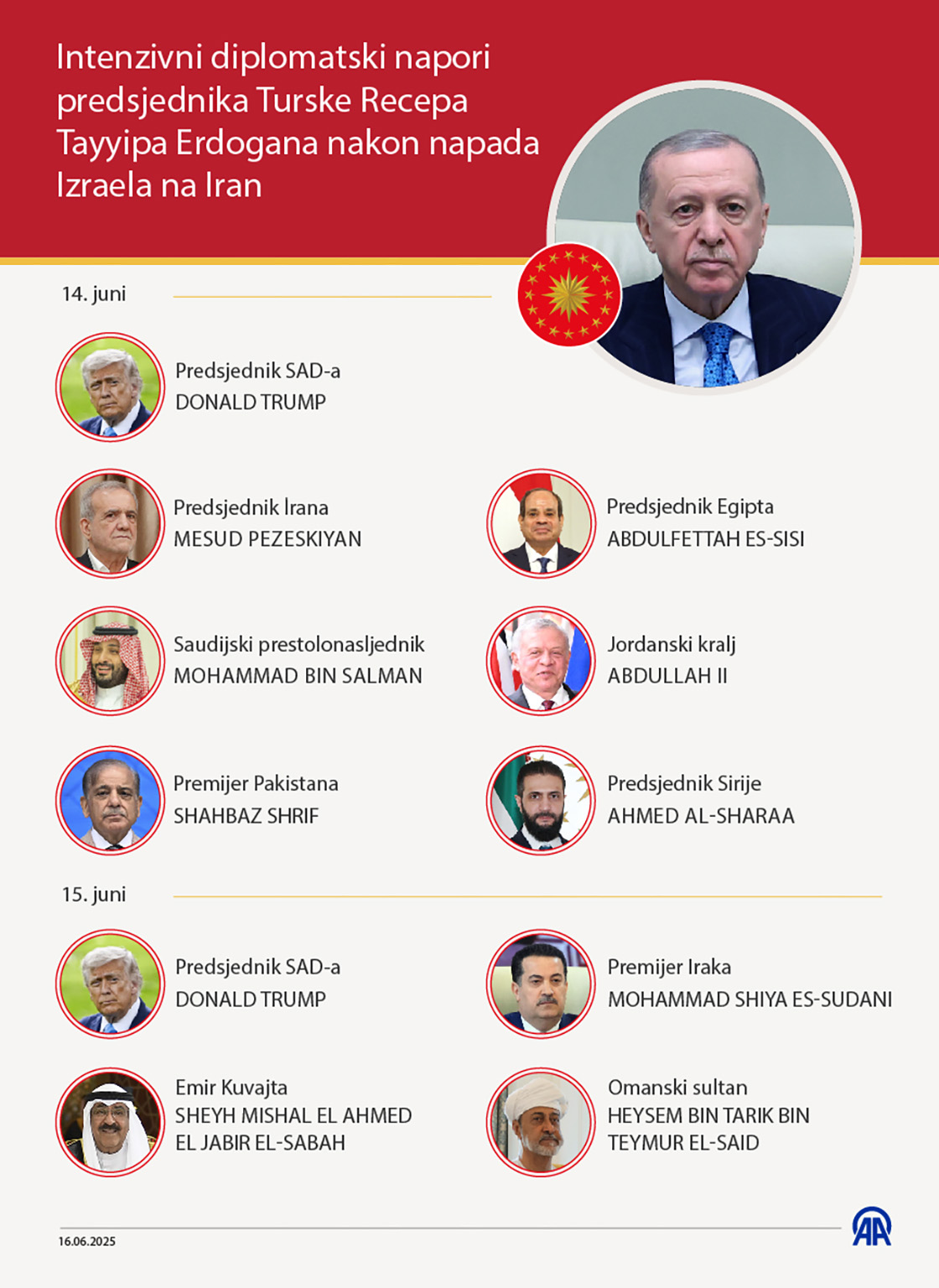 Erdogan vodi diplomatsku ofanzivu za zaustavljanje sukoba između Izraela i Irana