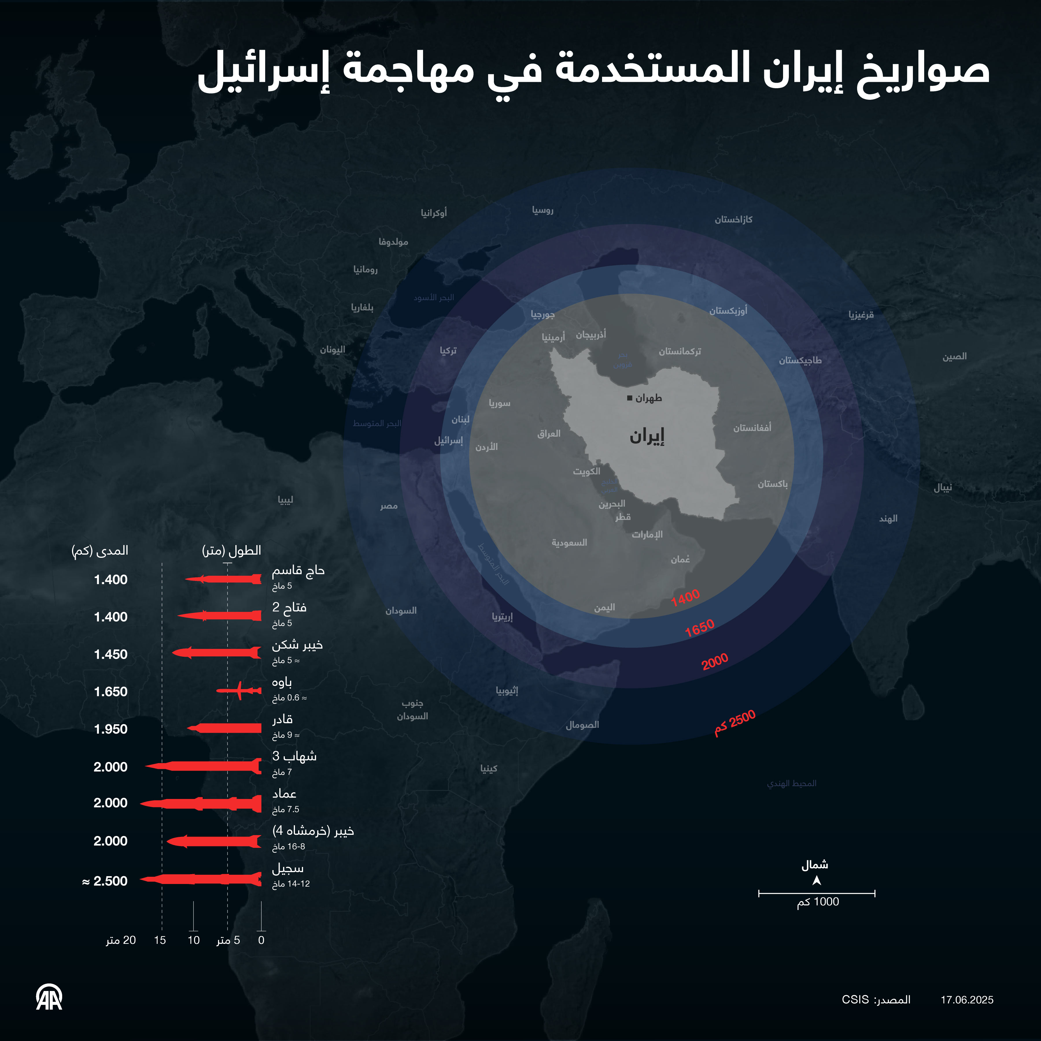 صواريخ إيران المستخدمة في مهاجمة إسرائيل