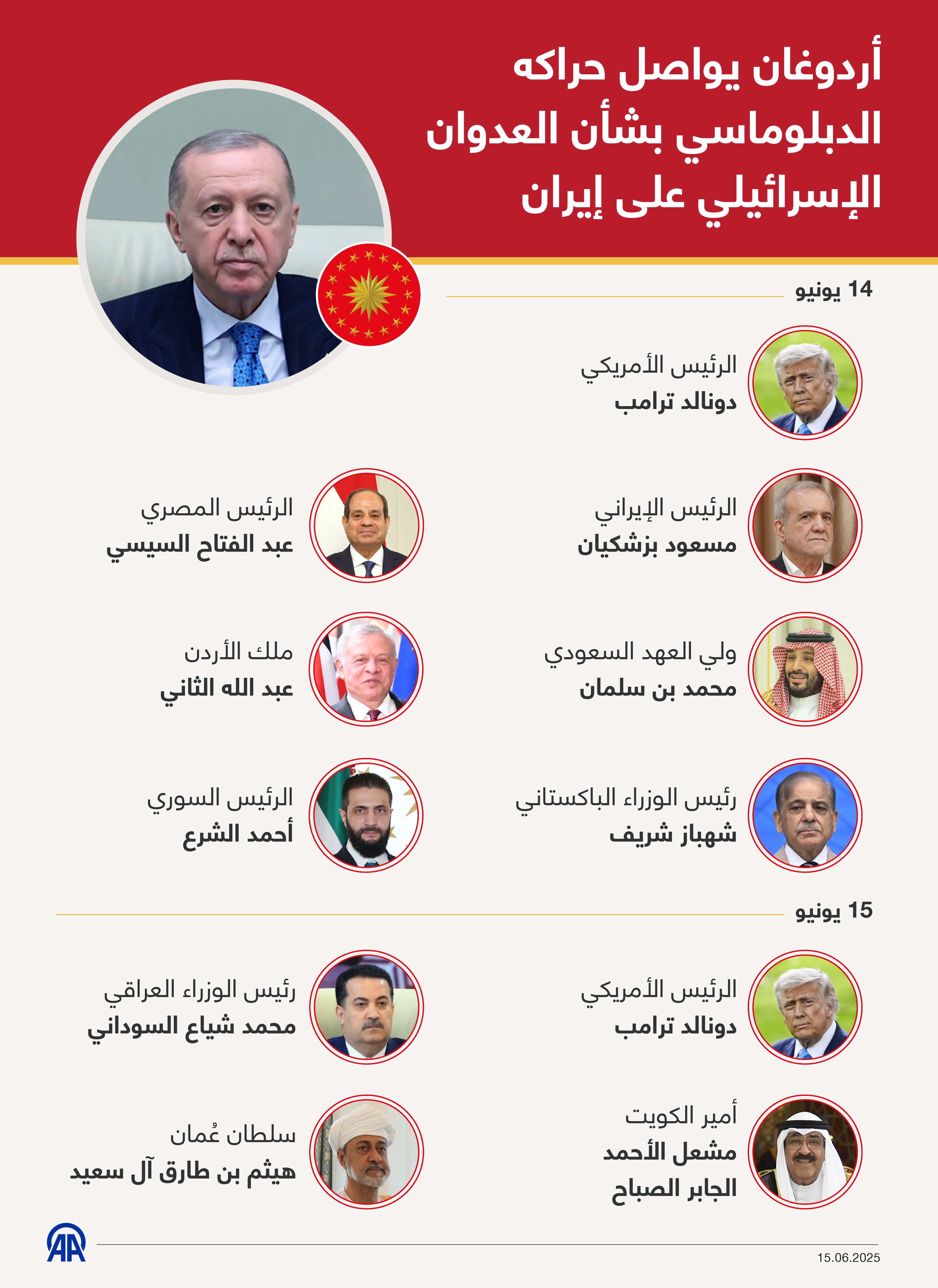 أردوغان يواصل حراكه الدبلوماسي بشأن العدوان الإسرائيلي على إيران
