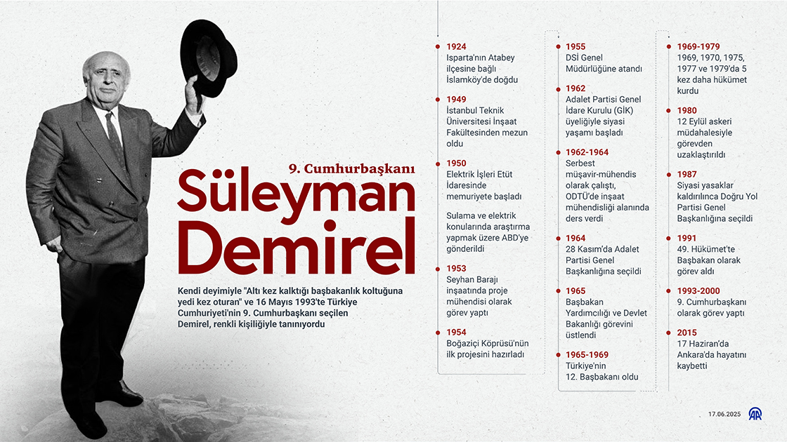 9. Cumhurbaşkanı Süleyman Demirel