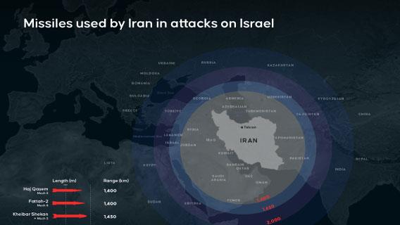 Infographic