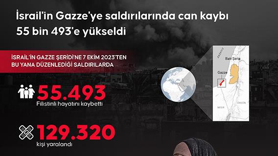 İnfografik