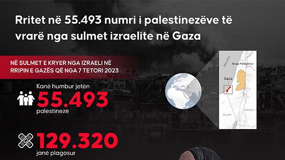 Rritet në 55.493 numri i palestinezëve të vrarë nga sulmet izraelite në Gaza