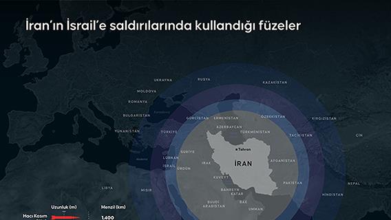 İran’ın İsrail’e saldırılarında kullandığı füzeler