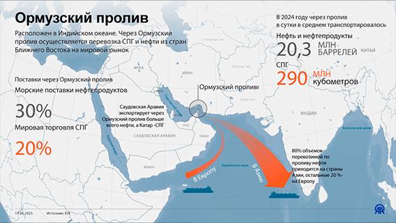 Ормузский пролив