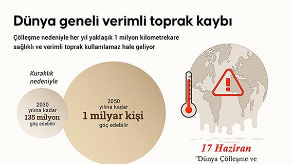 Dünya geneli verimli toprak kaybı