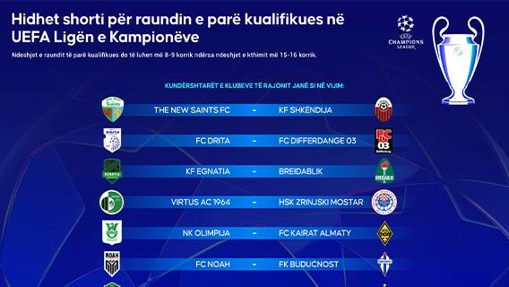 Hidhet shorti për raundin e parë kualifikues në UEFA Ligën e Kampionëve