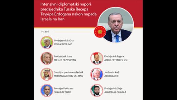 Erdogan vodi diplomatsku ofanzivu za zaustavljanje sukoba između Izraela i Irana