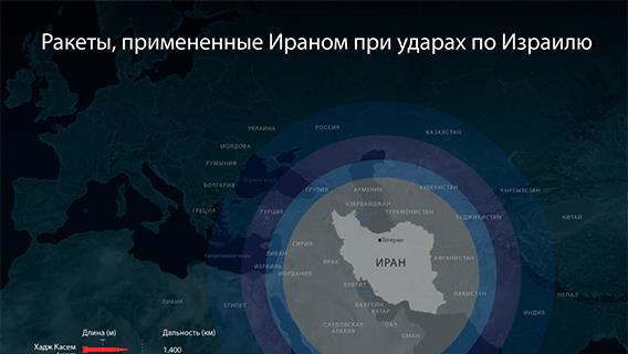 Ракеты, примененные Ираном при ударах по Израилю
