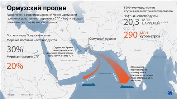 Ормузский пролив