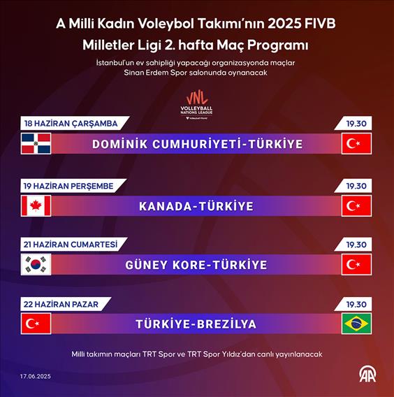 A Milli Kadın Voleybol Takımı’nın 2025 FIVB Milletler Ligi 2. hafta Maç Programı