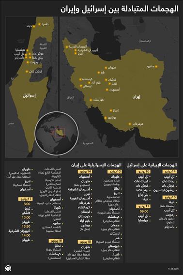 الهجمات المتبادلة بين إسرائيل وإيران