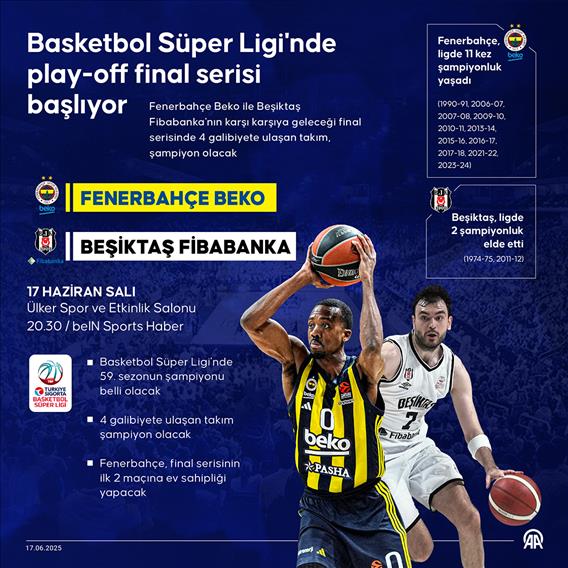 Basketbol Süper Ligi'nde play-off final serisi başlıyor