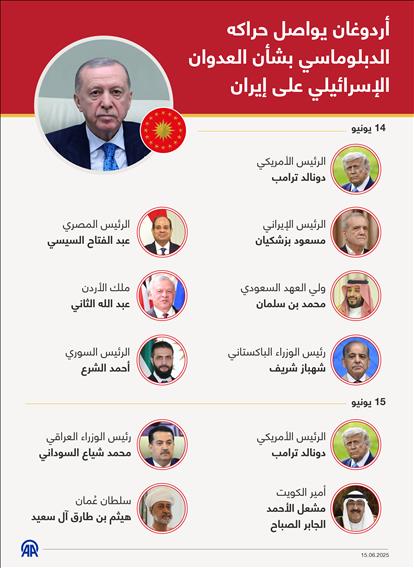 أردوغان يواصل حراكه الدبلوماسي بشأن العدوان الإسرائيلي على إيران
