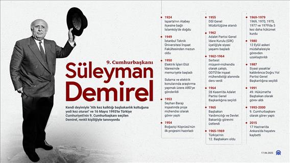 9. Cumhurbaşkanı Süleyman Demirel