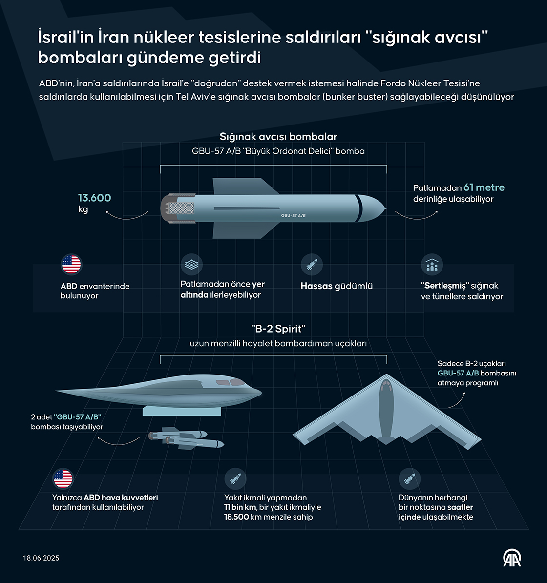 İsrail'in İran nükleer tesislerine saldırıları "sığınak avcısı" bombaları gündeme getirdi