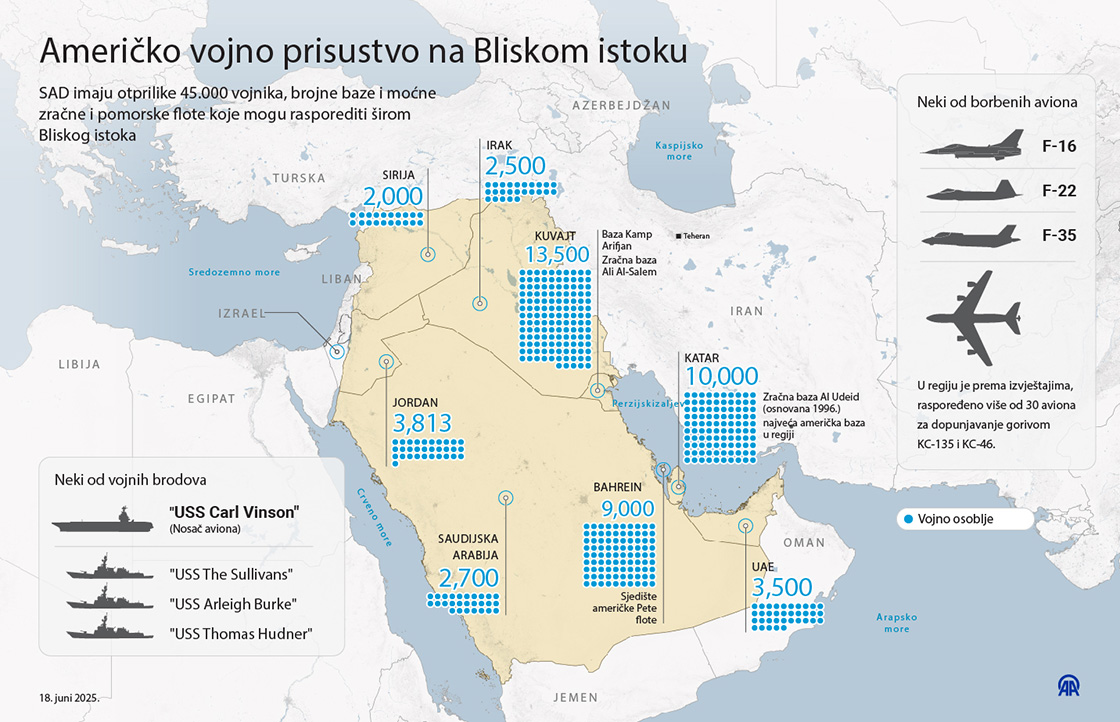 Američko vojno prisustvo na Bliskom istoku
