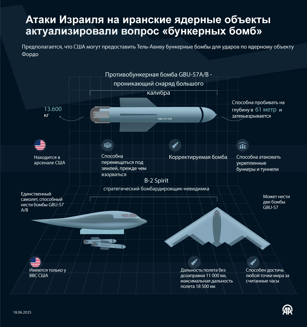 Атаки Израиля на иранские ядерные объекты актуализировали вопрос «бункерных бомб»