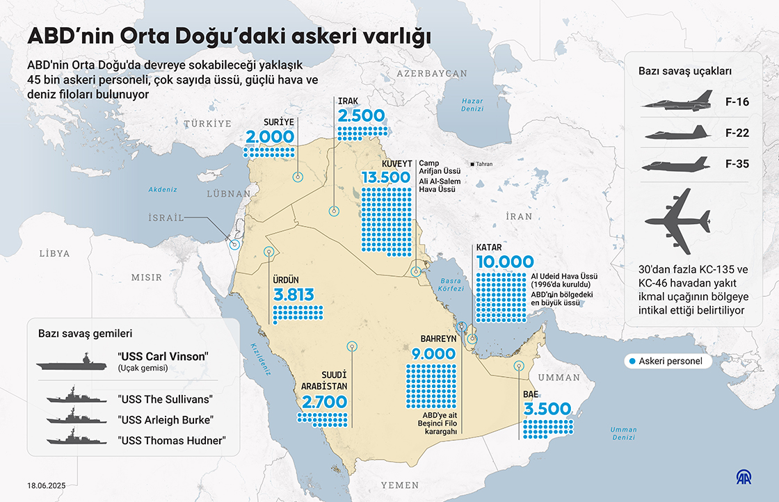 ABD’nin Orta Doğu’daki askeri varlığı
