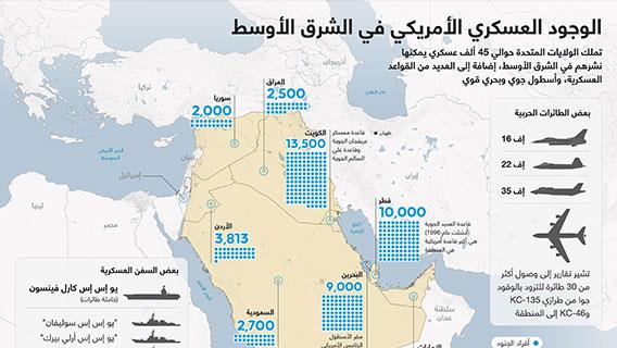 إنفوجرافيك