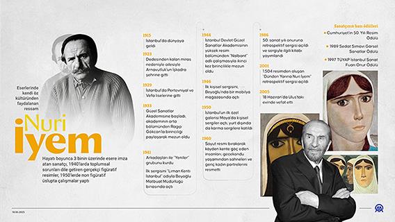 Eserlerinde kendi öz kültüründen faydalanan ressam: Nuri İyem