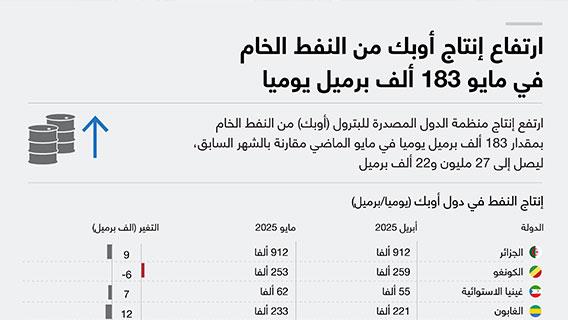 إنفوجرافيك