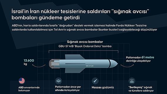 İnfografik