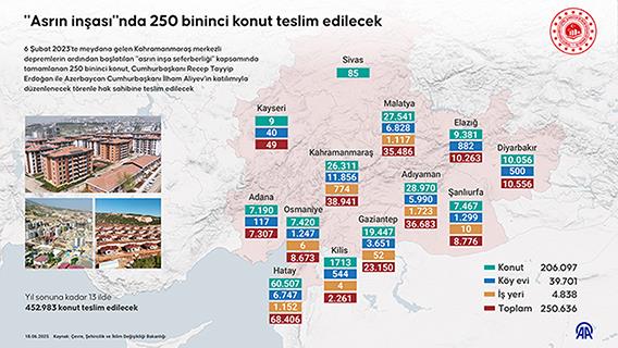 İnfografik