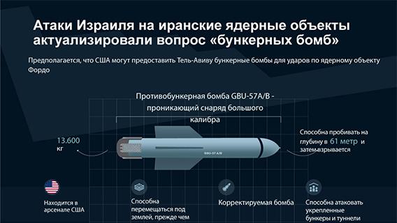 инфографика