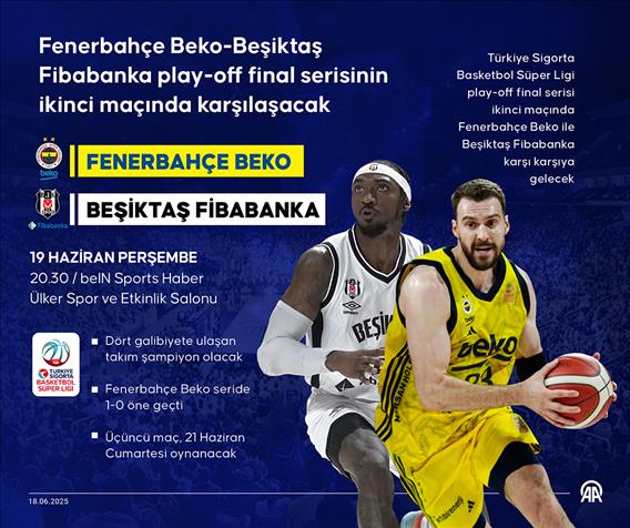Fenerbahçe Beko-Beşiktaş Fibabanka play-off final serisinin ikinci maçında karşılaşacak