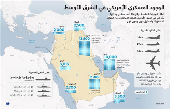 الوجود العسكري الأمريكي في الشرق الأوسط