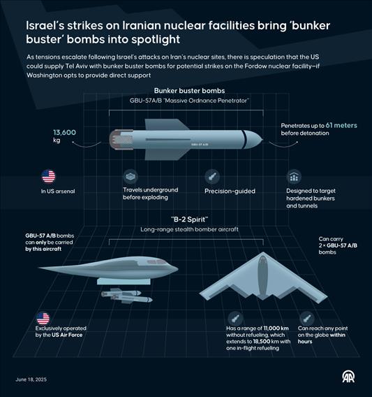 Israel’s strikes on Iranian nuclear facilities bring ‘bunker buster’ bombs into spotlight