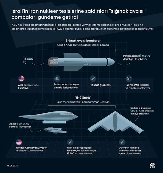 İsrail'in İran nükleer tesislerine saldırıları "sığınak avcısı" bombaları gündeme getirdi