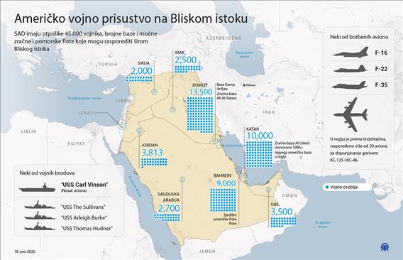 Američko vojno prisustvo na Bliskom istoku