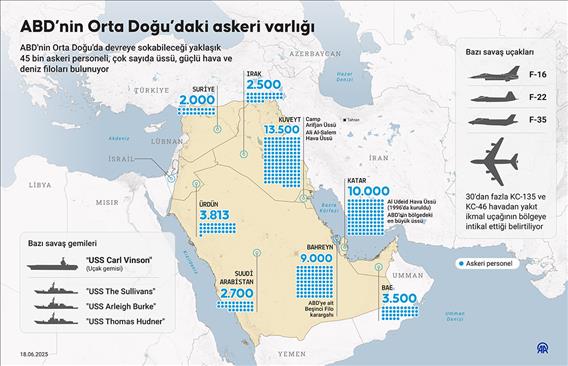 ABD’nin Orta Doğu’daki askeri varlığı