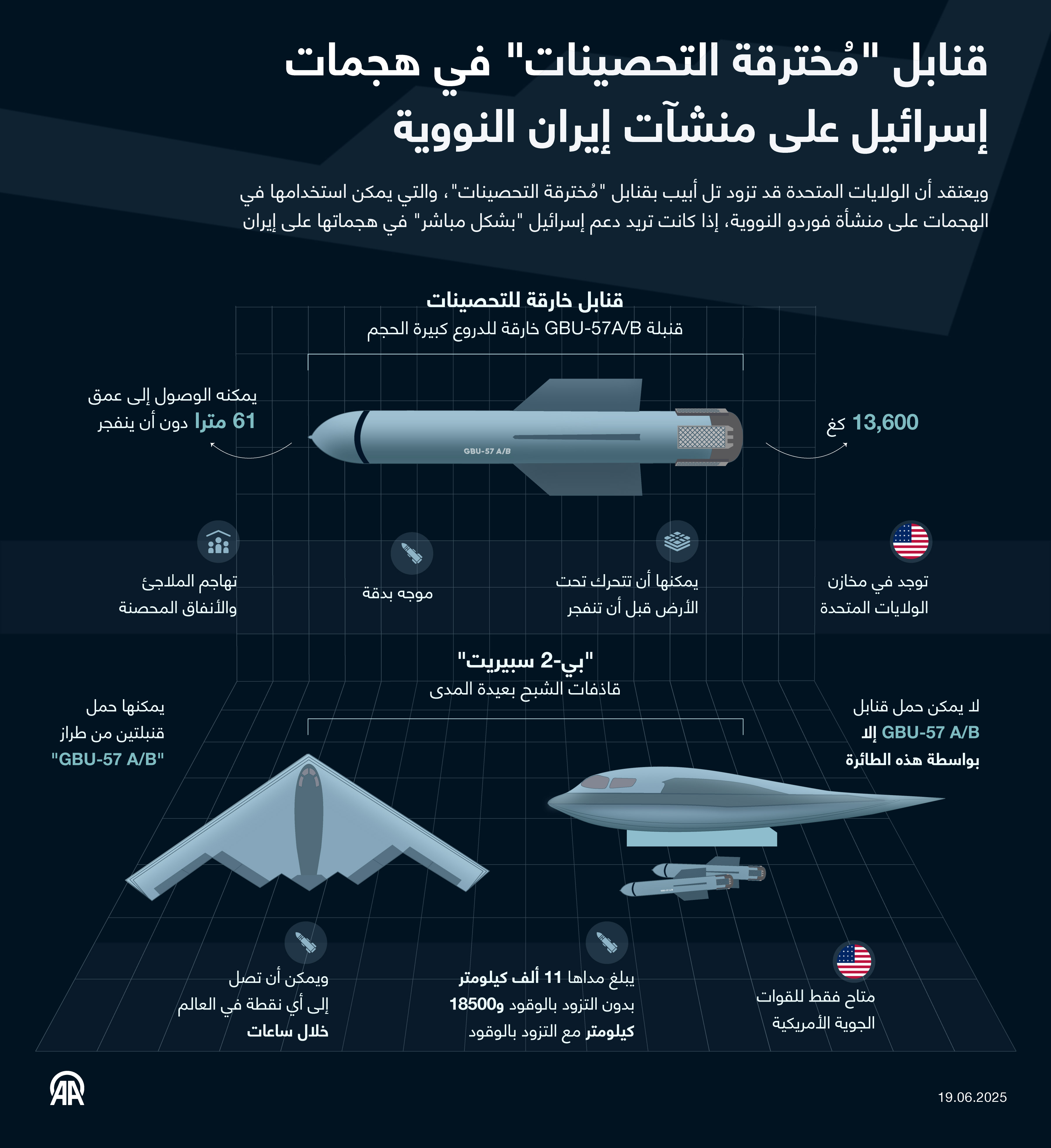 قنابل "مُخترقة التحصينات" في هجمات إسرائيل على منشآت إيران النووية