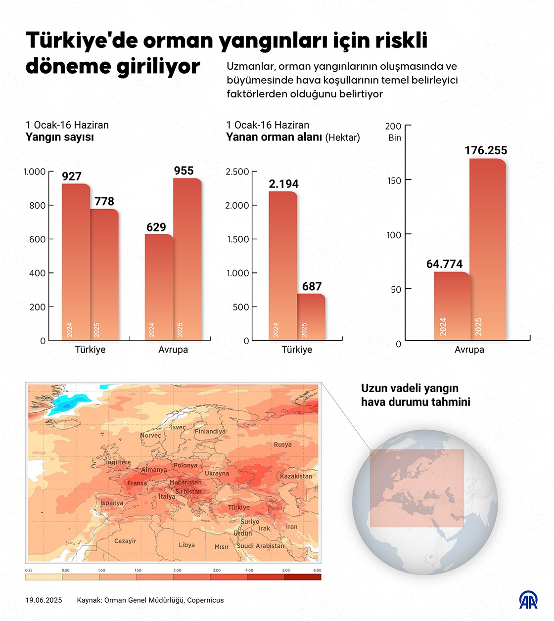 Türkiye'de orman yangınları için riskli döneme giriliyor