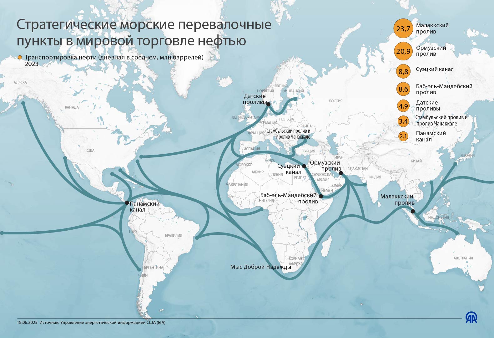 Стратегические морские перевалочные пункты в мировой торговле нефтью