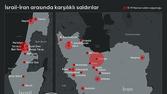 İsrail-İran arasında karşılıklı saldırılar