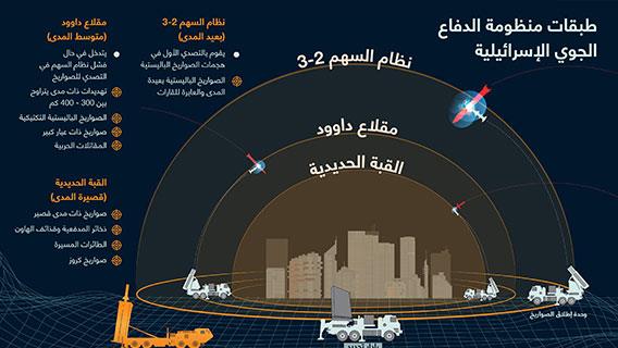 إنفوجرافيك