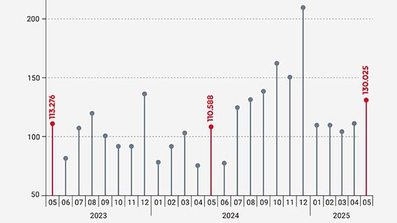Konut satış istatistikleri