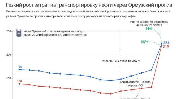 инфографика