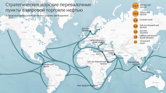 инфографика