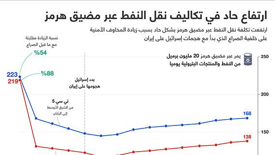 إنفوجرافيك