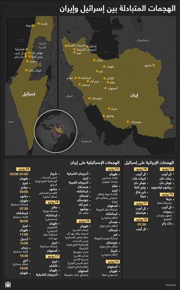 الهجمات المتبادلة بين إسرائيل وإيران