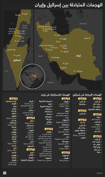 الهجمات المتبادلة بين إسرائيل وإيران