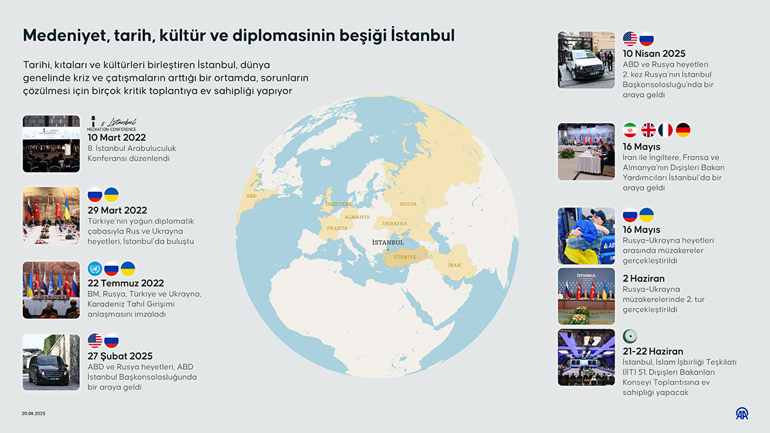 Medeniyet, tarih, kültür ve diplomasinin beşiği: İstanbul