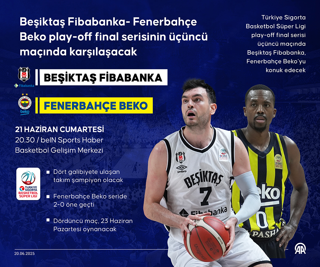 Beşiktaş Fibabanka- Fenerbahçe Beko play-off final serisinin üçüncü maçında karşılaşacak